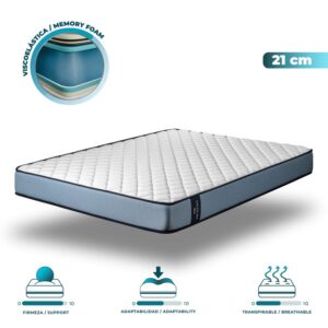 Colchón Multicapa de 21 cm Cecotec Viscoelástico Flow ViscoCare 1900 105x190